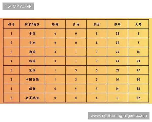 世界杯最新积分榜揭晓各队排名变化前瞻热门球队晋级形势