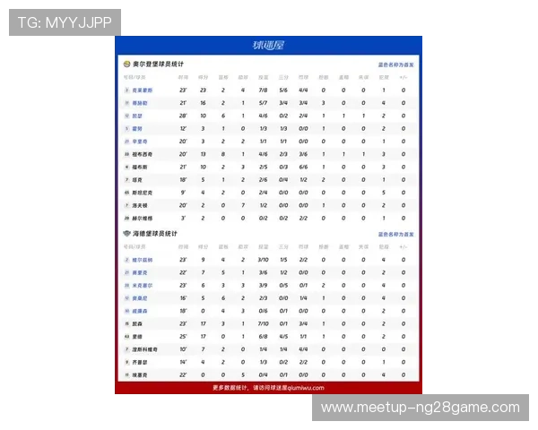 奥尔德姆球队阵容解析与新赛季战术前景深度观察