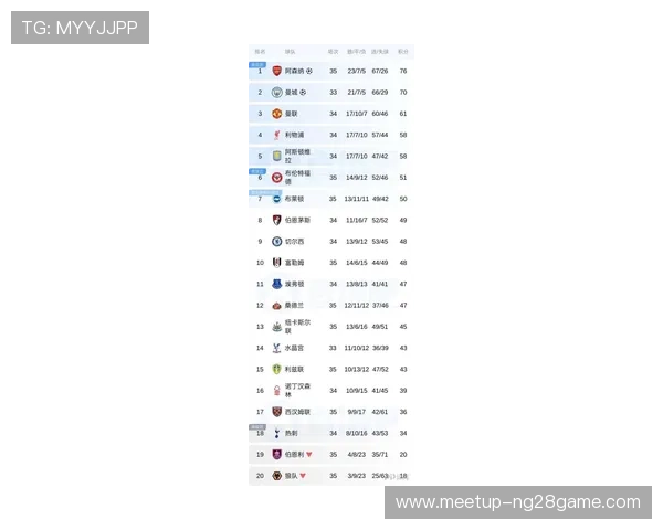 英超最新积分榜全解析球队排名战绩趋势一览