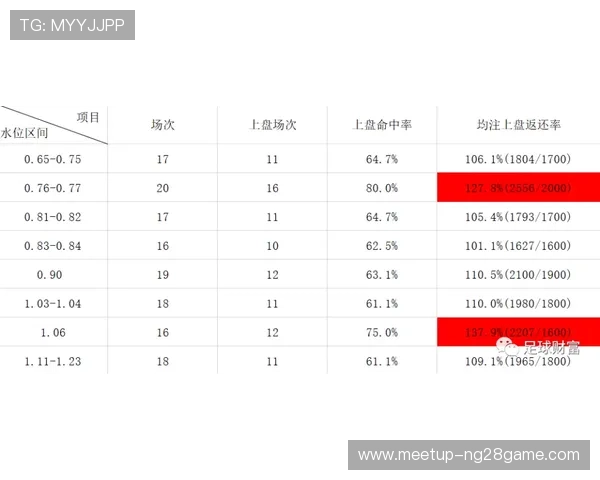 解析足球盘口技巧与精准投注策略全面指南